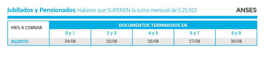 Jubilaciones y pensiones que SUPERAN