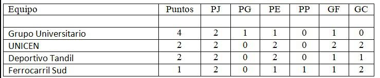 tabla 1