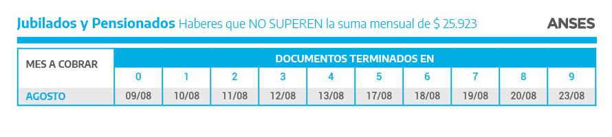 Jubilaciones y pensiones que NO SUPERAN
